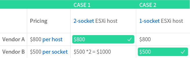 synology license prices